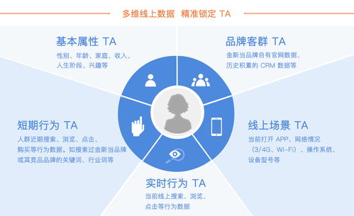 低頻產(chǎn)品如何玩轉(zhuǎn)數(shù)字營銷 一張互聯(lián)網(wǎng)思維床墊的‘撩客’故事與食品互聯(lián)網(wǎng)銷售的啟示