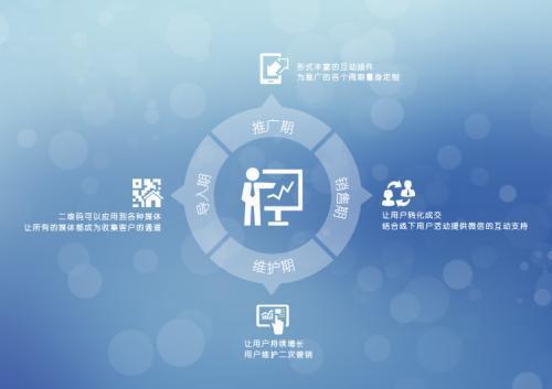 食品互聯(lián)網(wǎng)銷售 餐飲創(chuàng)業(yè)新藍(lán)海，告別傳統(tǒng)營銷舊思維