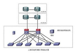 雙城聯動 上?？萍季W數據中心與北京網絡技術服務的協同發展